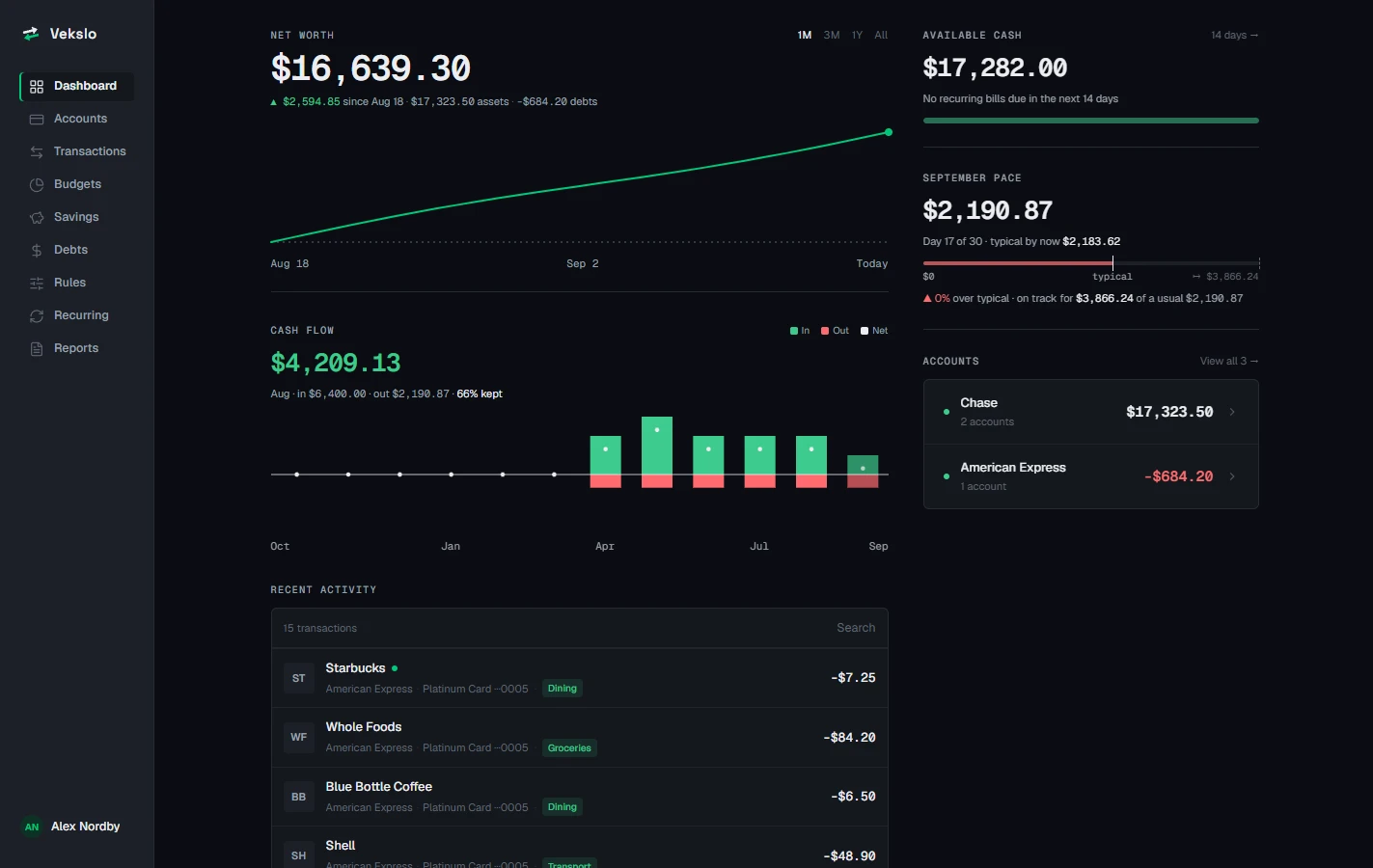 The Vekslo dashboard showing net worth, cash flow, spending pace, and recent activity with demo data